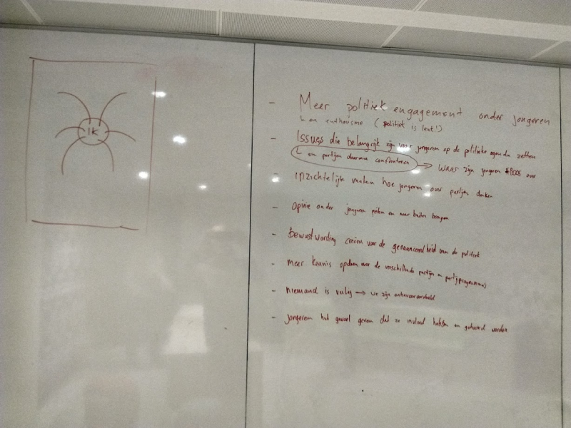 Whiteboard ideation session
